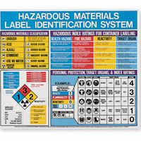 Safety Posters thumbnail